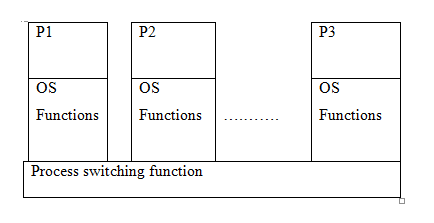 2064_process management in UNIX..png